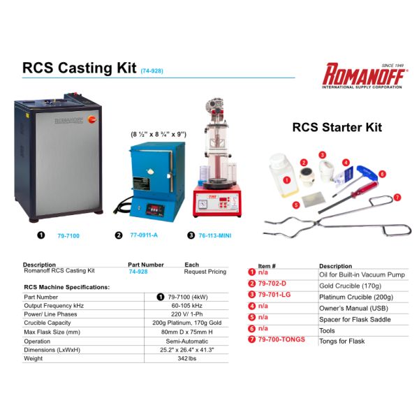Romanoff RCS 4kW Casting Kit with Optical Pyrometer