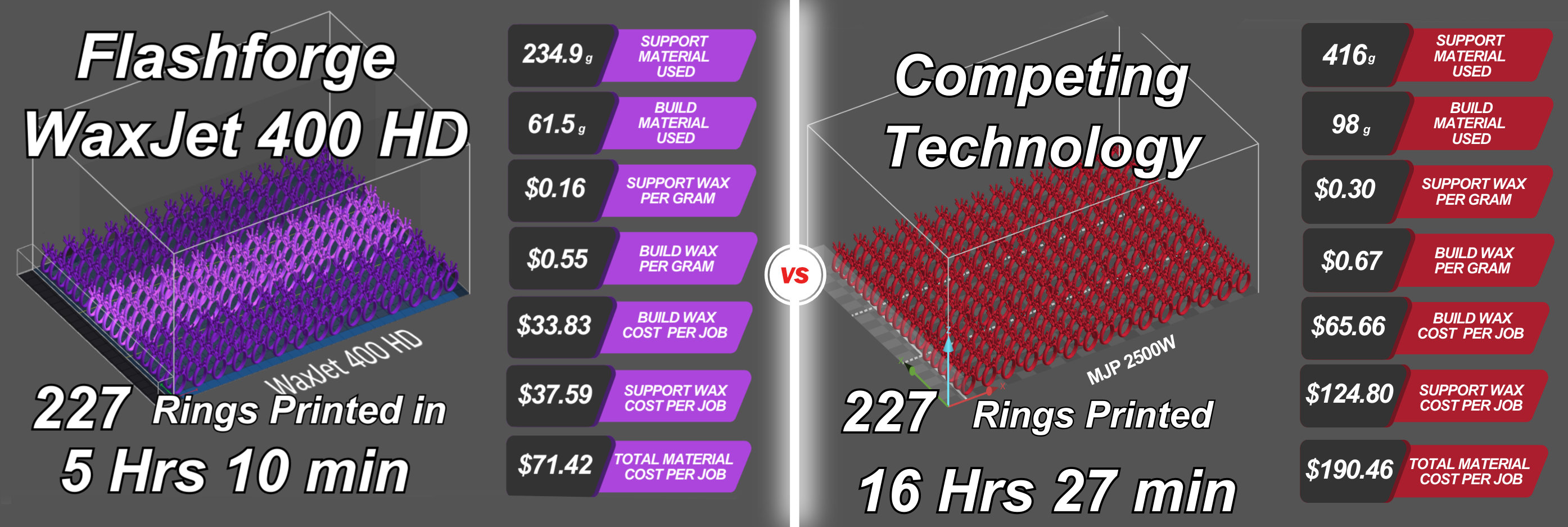 Projet 400 HD Vs MJP 2500W